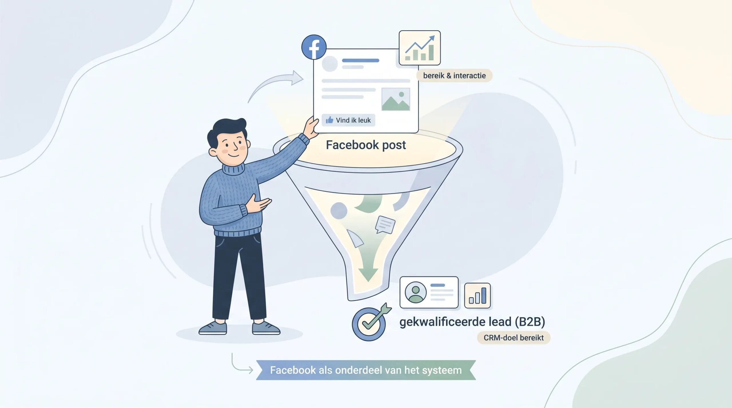Adverteren op Facebook voor B2B: wanneer loont het?