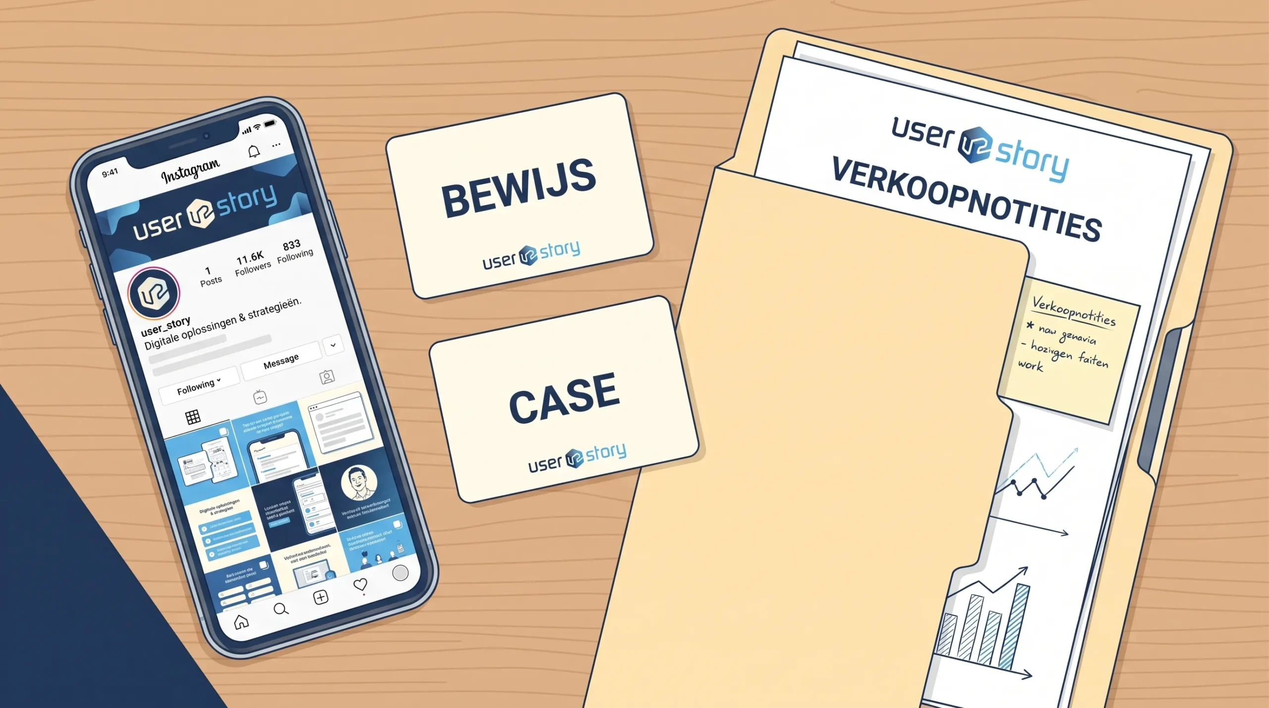 Een telefoon met een Instagramprofiel, twee kaarten met de labels Bewijs en Case, en een map met verkoopnotities op tafel.