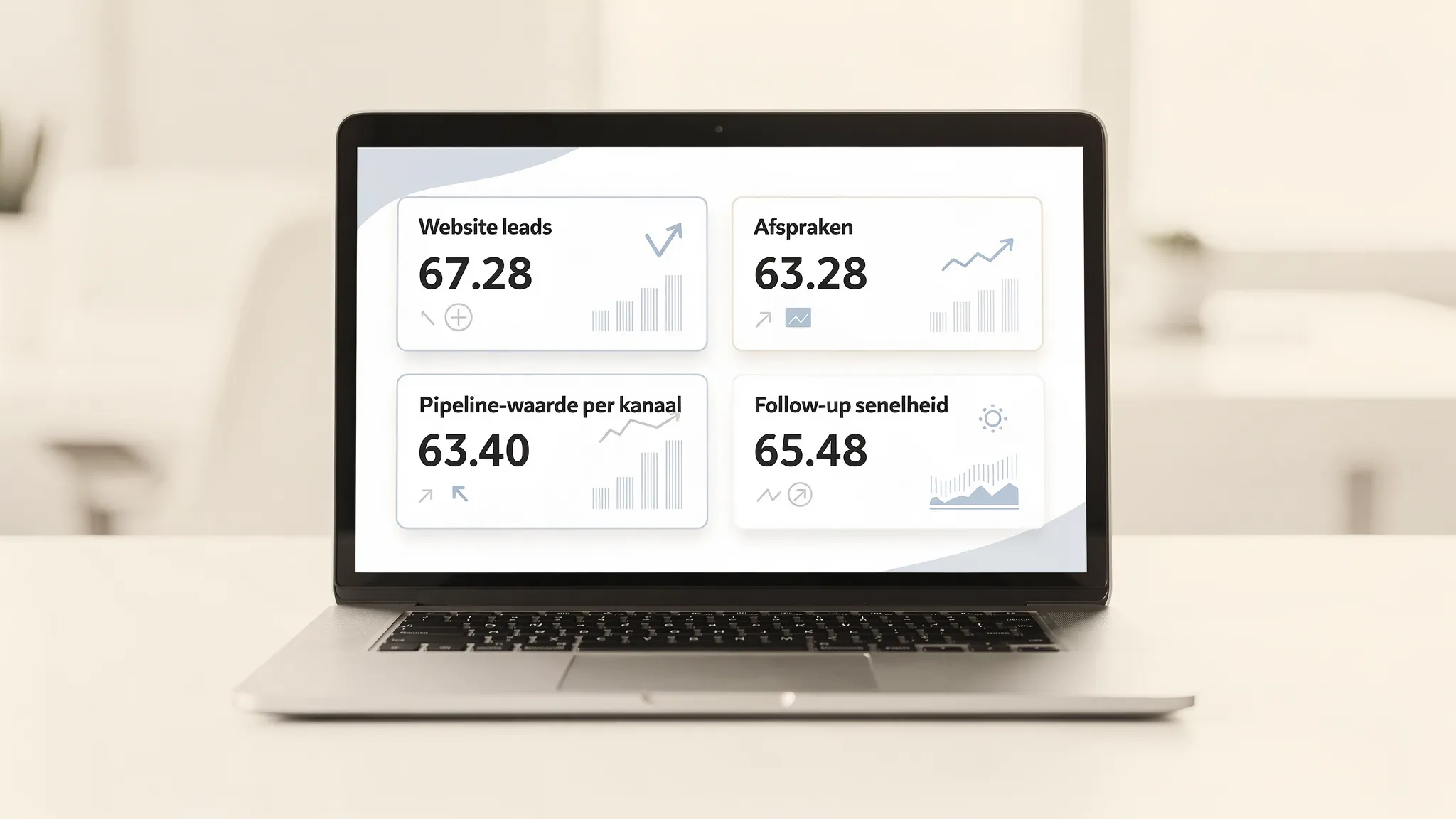 Foto van een marketing- en salesdashboard met duidelijke KPI-tegels zoals website leads, afspraken, pipeline-waarde per kanaal en follow-up snelheid, op een laptop die naar de kijker is gericht.