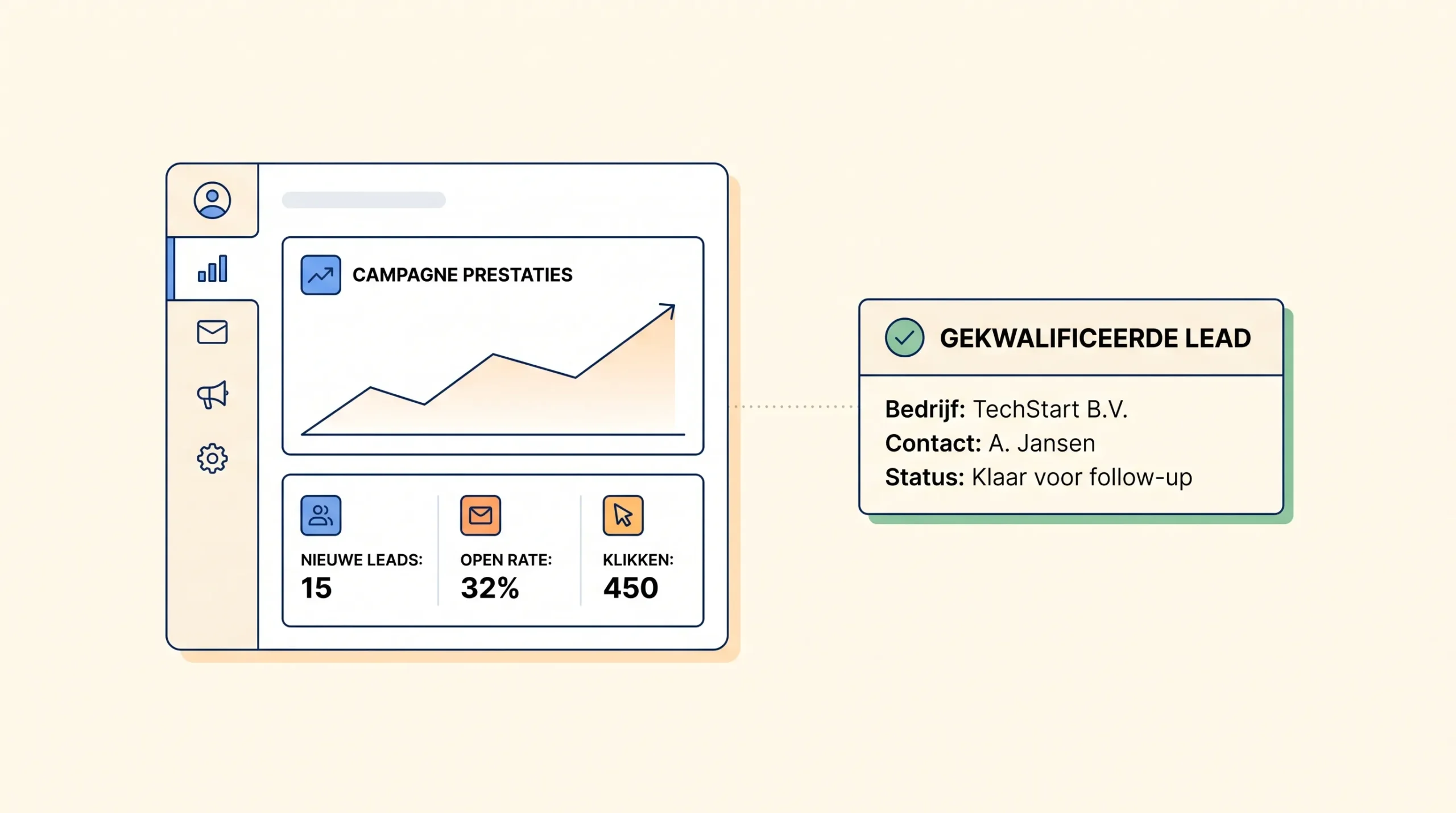 Schone 2D redactionele illustratie van een simpel campagnedashboard naast een verkoopnotitie met het label “Gekwalificeerde lead”, met maximaal drie elementen en een rustige lichte achtergrond.
